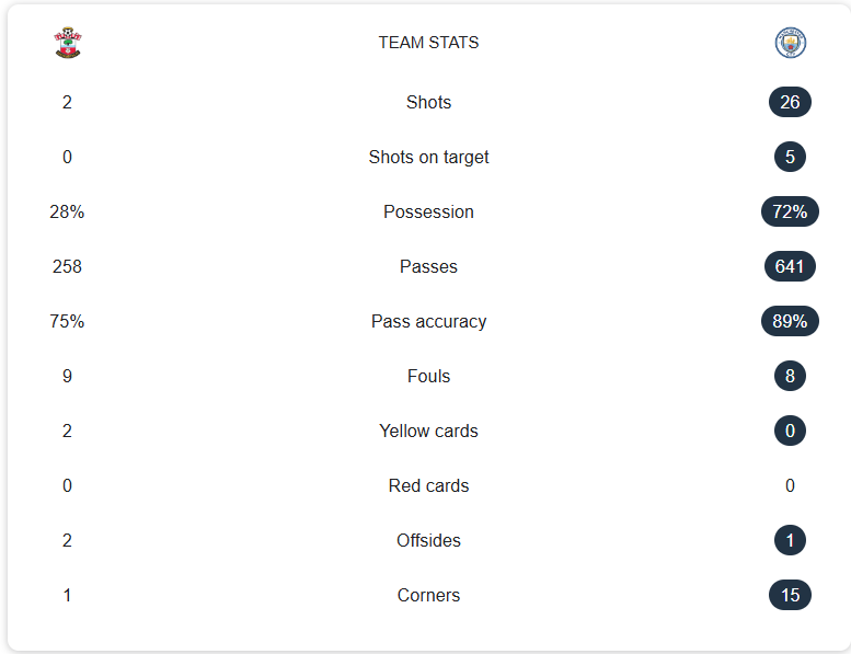team stats
